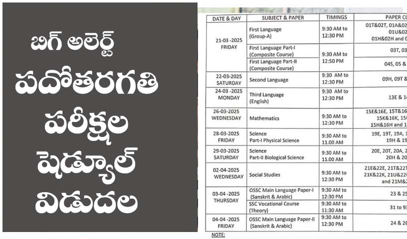 Telangana Class X Exams