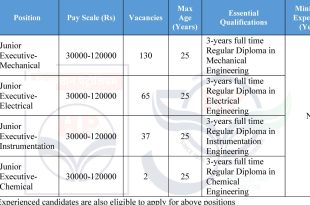 HPCl