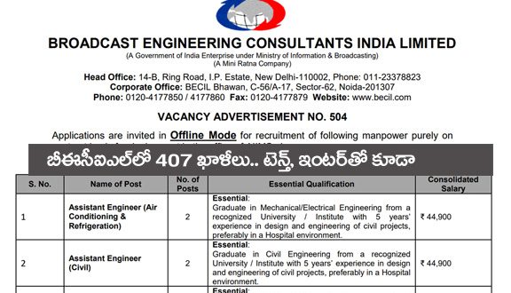 BECIL Recruitment 2025"