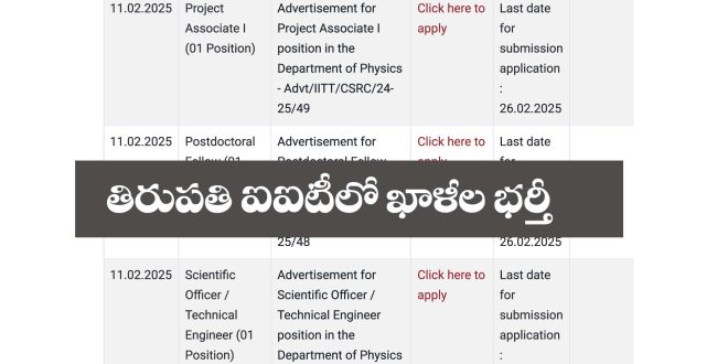 IIT Thirupathi