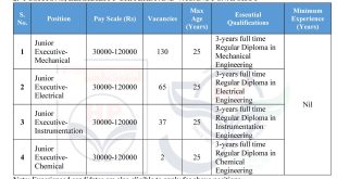 Recruitment 2025