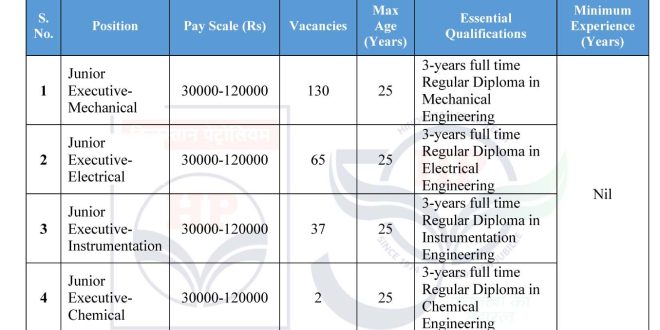 Recruitment 2025