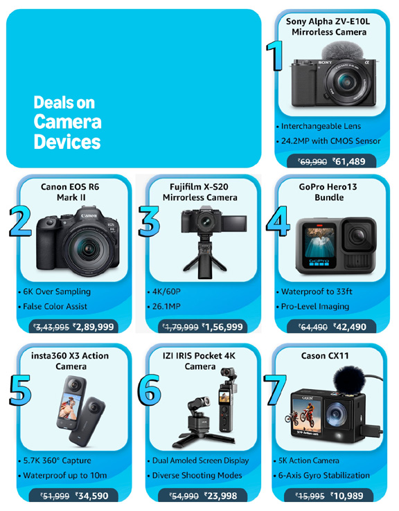 Camera” కెమెరాలు, కెమెరా డివైస్‌ల‌పై భారీ త‌గ్గింపు.. ప‌రిశీలించండి.. కొనండి..