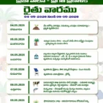 rythuvaram